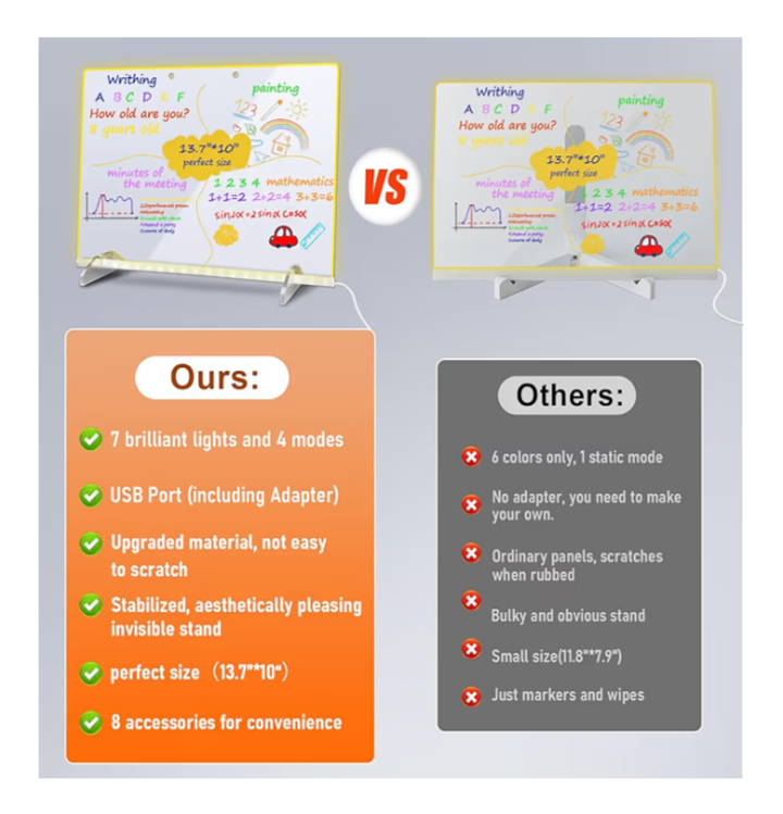 LED Note Board with 7 Colors & 4 Light Modes | 13.7" x 10" Acrylic Dry Erase Board with Stand, Hanging Chain, Adapter, 7 Markers & Spray Bottle | Light-Up Drawing Board for Kids & Adults - Image 3