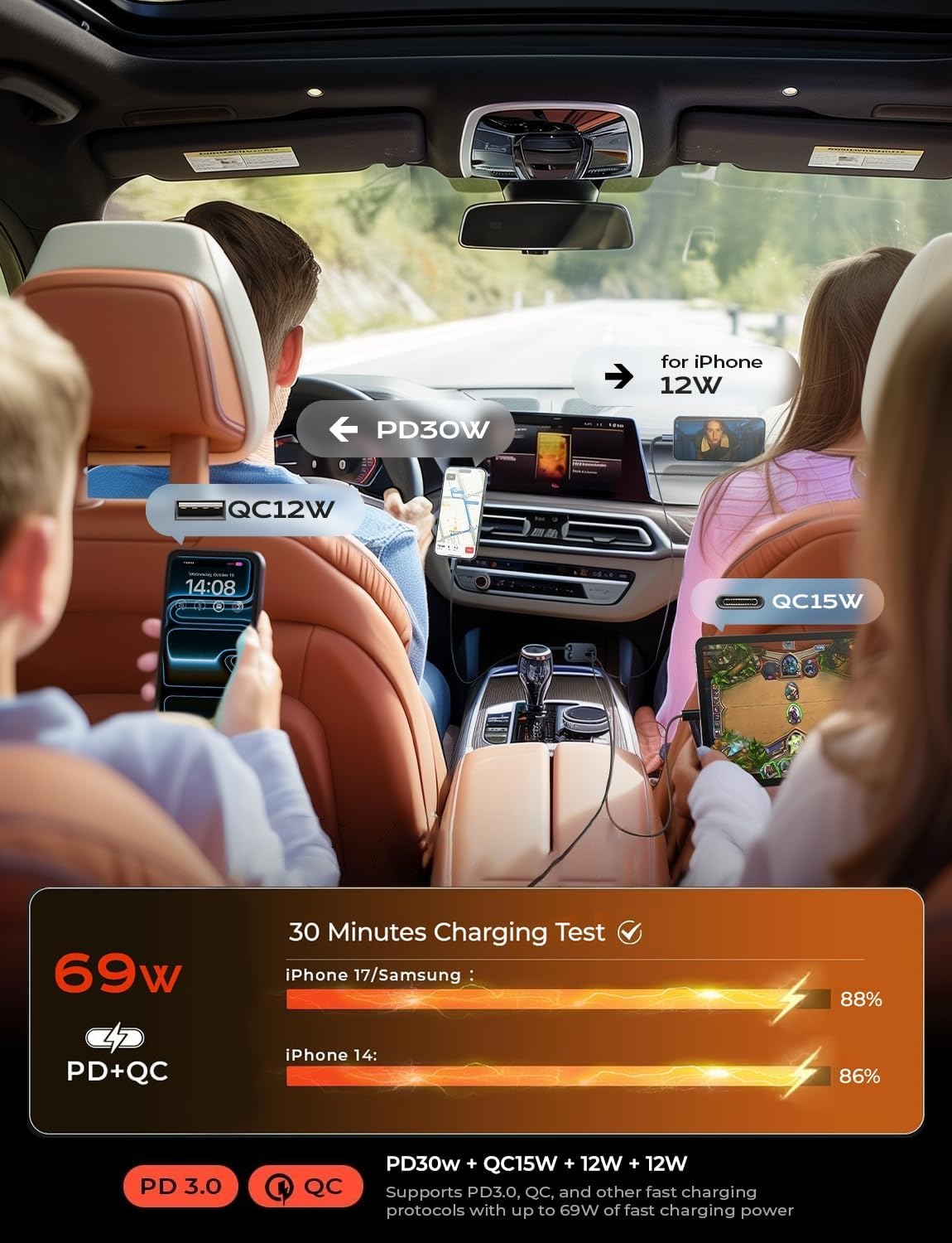 LISEN Retractable Car Charger 69W – 4-in-1 USB C Fast Car Adapter with Dual USB Ports, 180° Adjustable Plug & 31.5” Retractable Cable – Car Accessories Gift for Men & Women, Compatible with iPhone 17 Pro Max, 16, 15, 14, 13, Air - Image 6