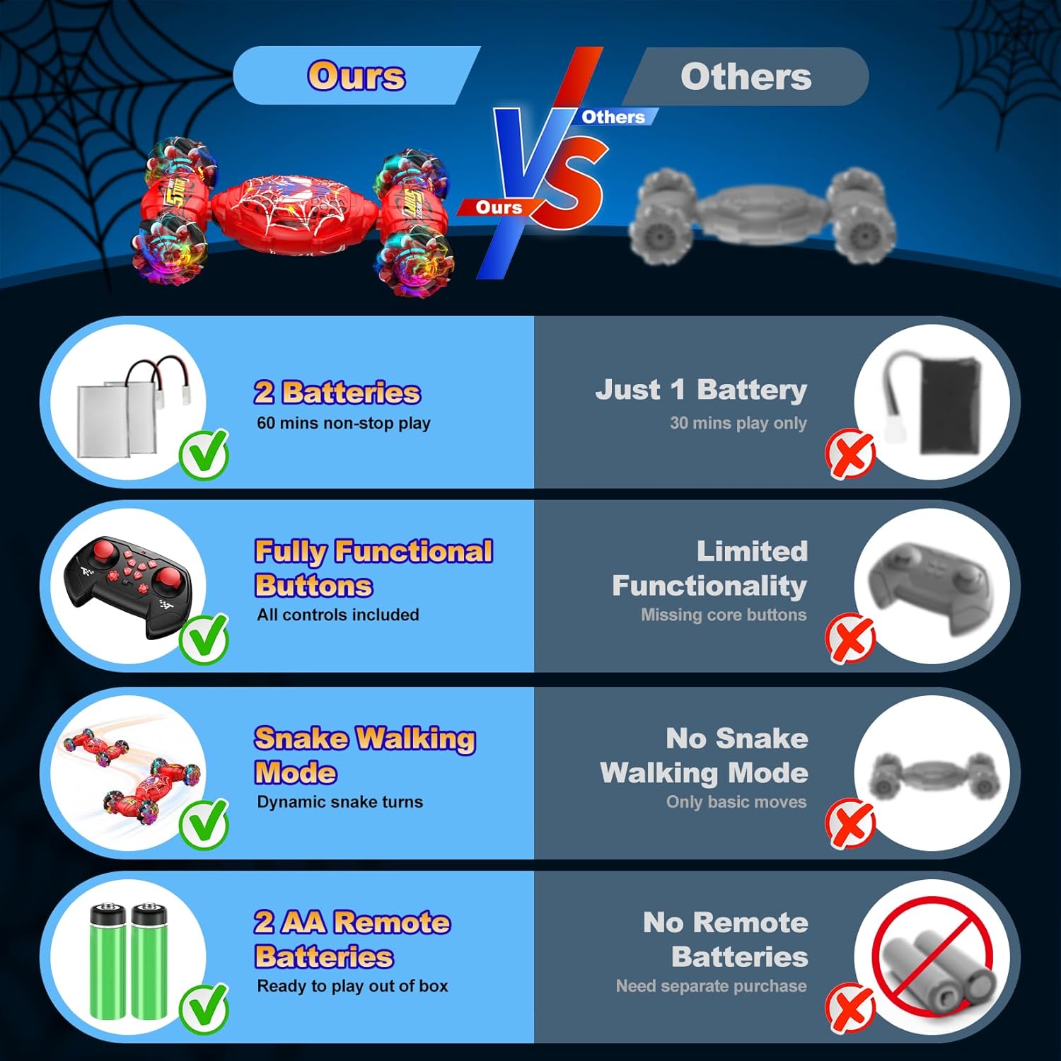 Nikuku RC Stunt Car – 4WD, Gesture Control, Lights & Music (Ages 6–12) Perfect for Birthday and Christmas Gift - Image 3