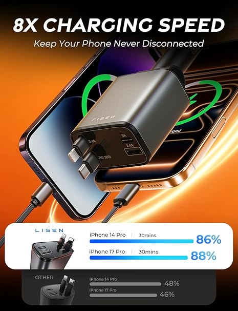 LISEN Retractable Car Charger 69W – 4-in-1 USB C Fast Car Adapter with Dual USB Ports, 180° Adjustable Plug & 31.5” Retractable Cable – Car Accessories Gift for Men & Women, Compatible with iPhone 17 Pro Max, 16, 15, 14, 13, Air - Image 5