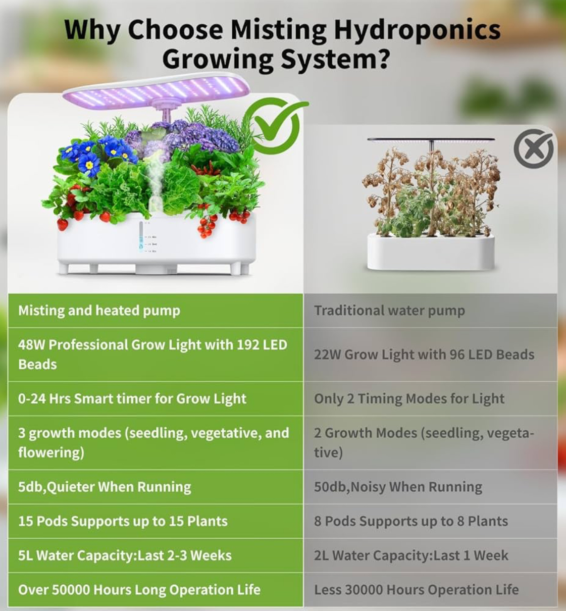 Hydroponics Growing System Kit – 15-Pod Indoor Garden with Misting Technology, 48W Grow Light, 5L Water Tank & Smart Timer | Herb Garden Starter Kit for Home, Apartment & Gardening Gifts for Men & Women - Image 2